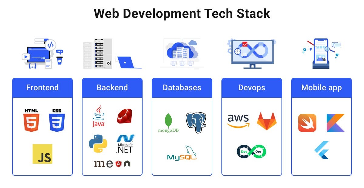 Strategi Pemilihan Tech Stack: Bagaimana Menentukan Teknologi yang Tepat untuk Proyek Akhir dan Skripsi TI