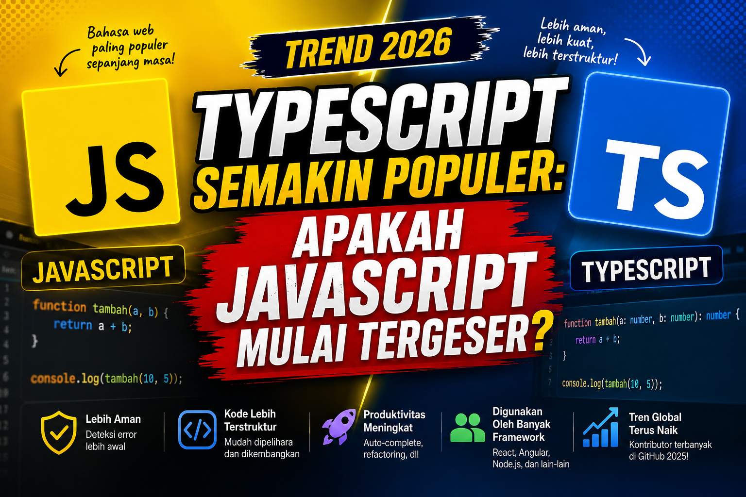 TypeScript Semakin Populer: Apakah JavaScript Mulai Tergeser?